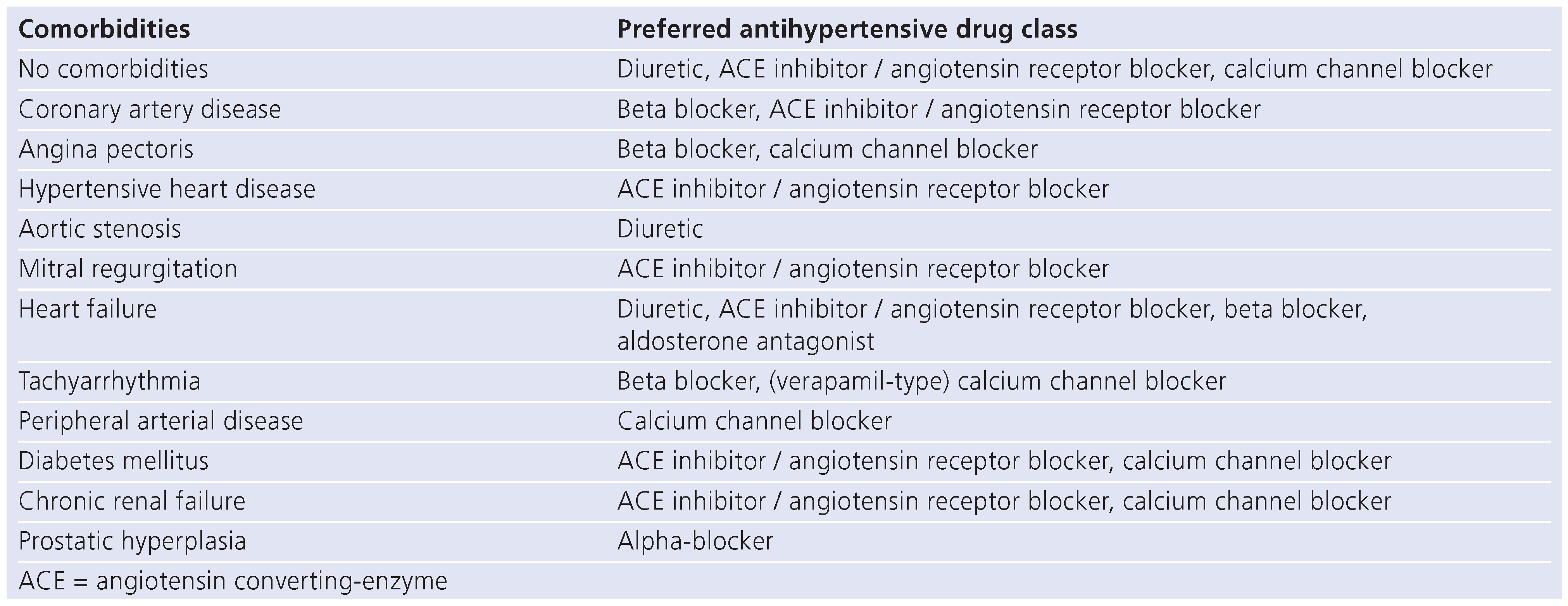 Cardiovascmed 17 00076 i001