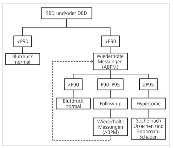 Cardiovascmed 17 00085 g001