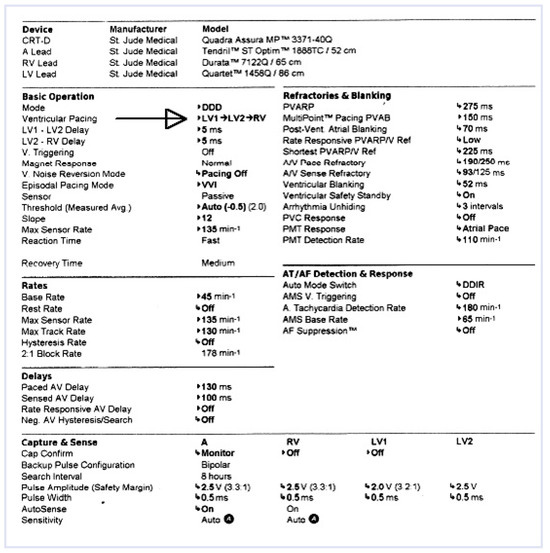 Cardiovascmed 17 00091 g003