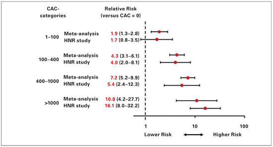 Cardiovascmed 18 00075 g004