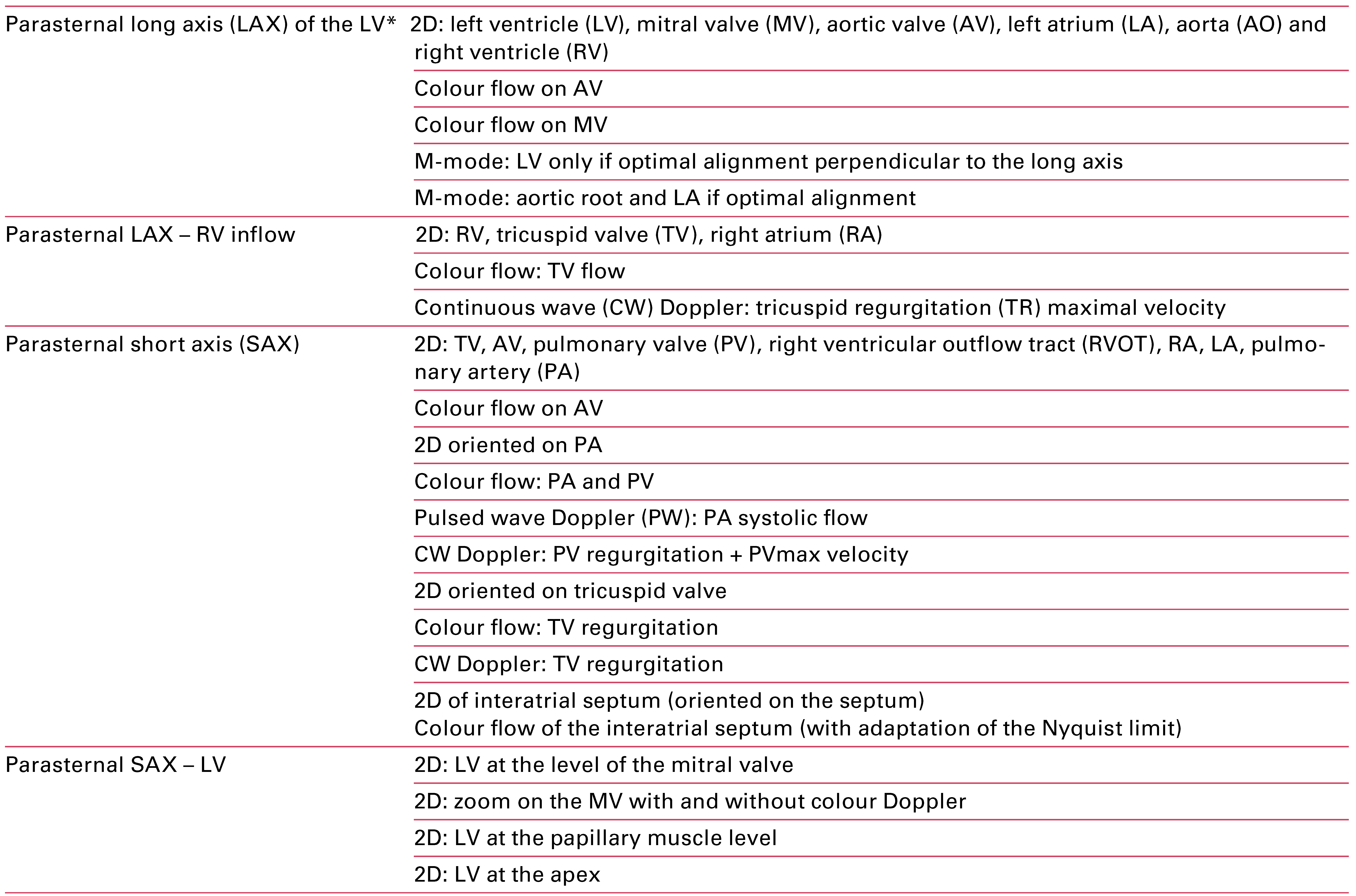 Cardiovascmed 18 00146 i001