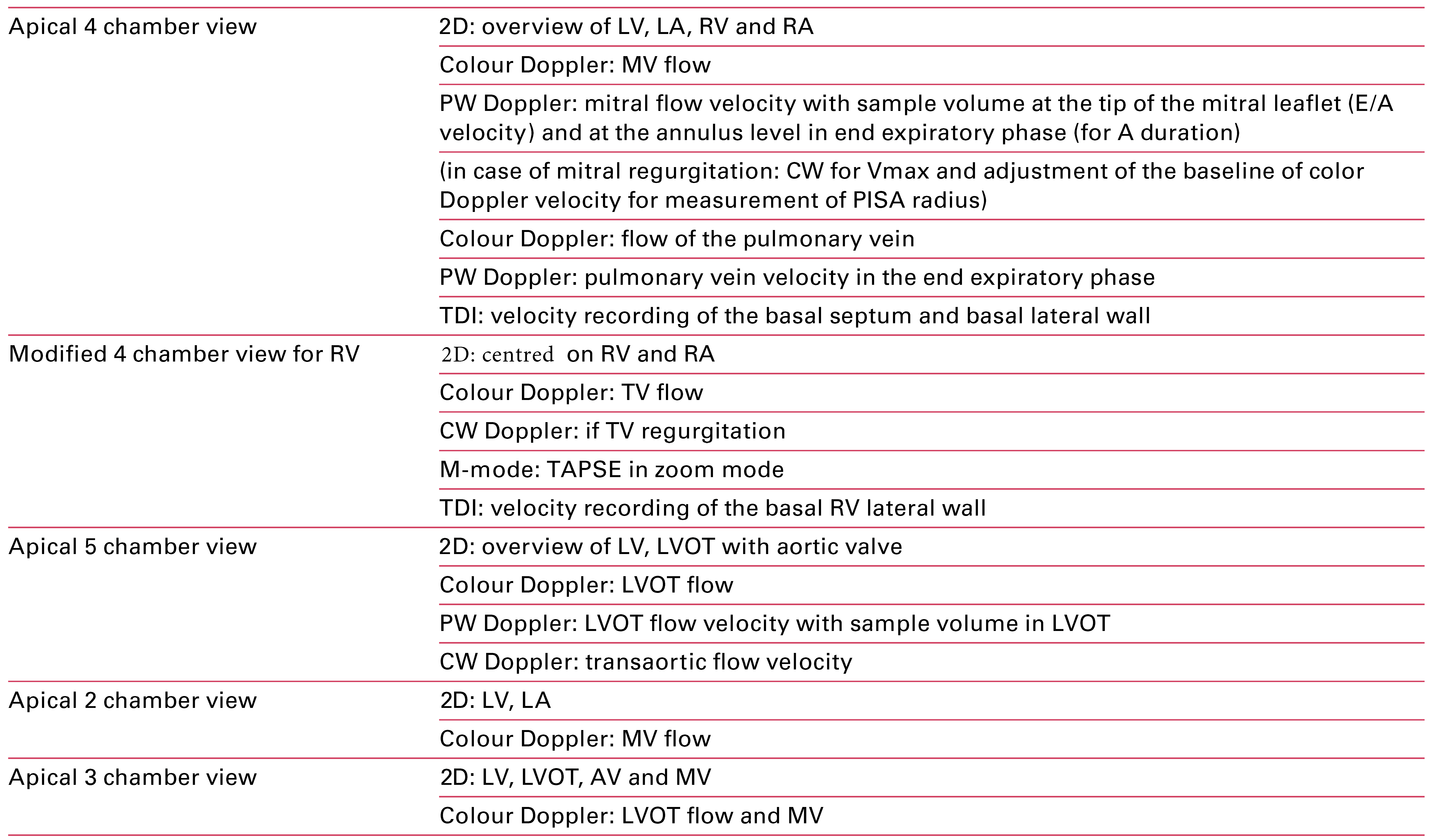 Cardiovascmed 18 00146 i002
