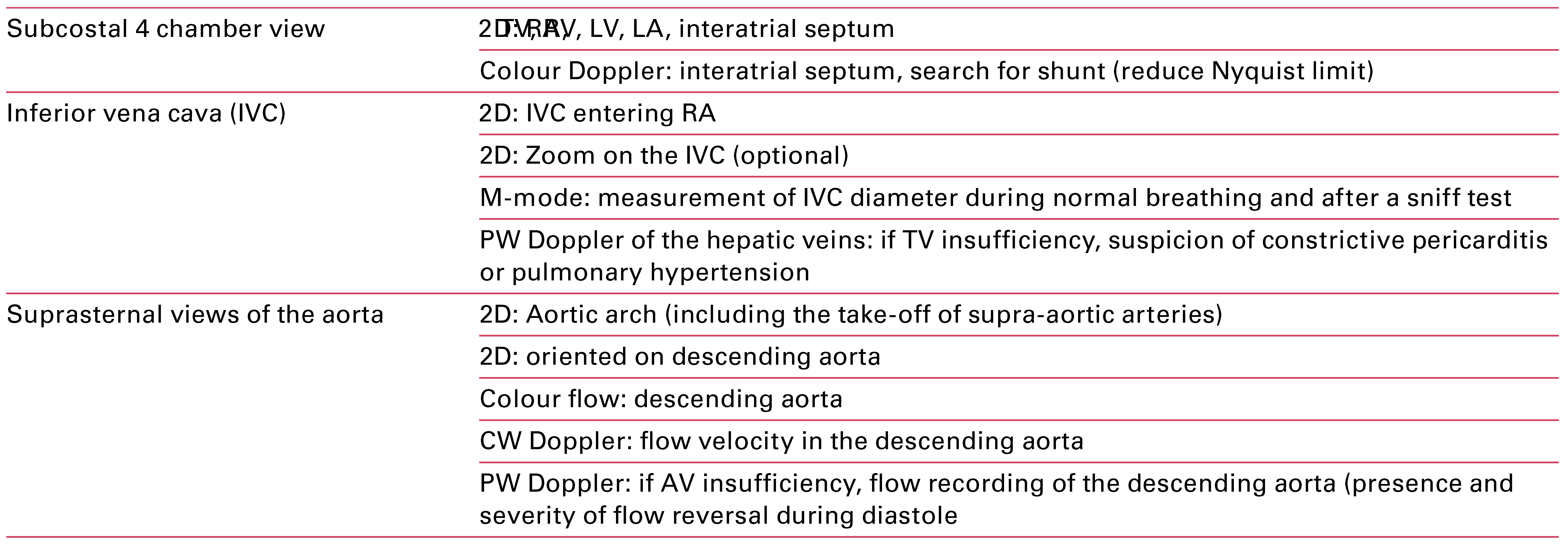 Cardiovascmed 18 00146 i003