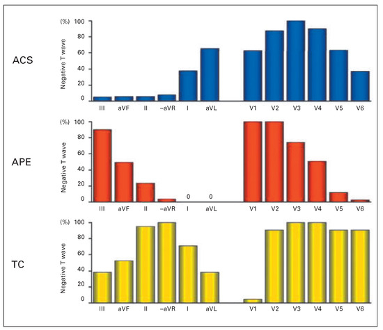Cardiovascmed 18 00163 g003