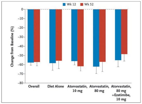 Cardiovascmed 18 00239 g002