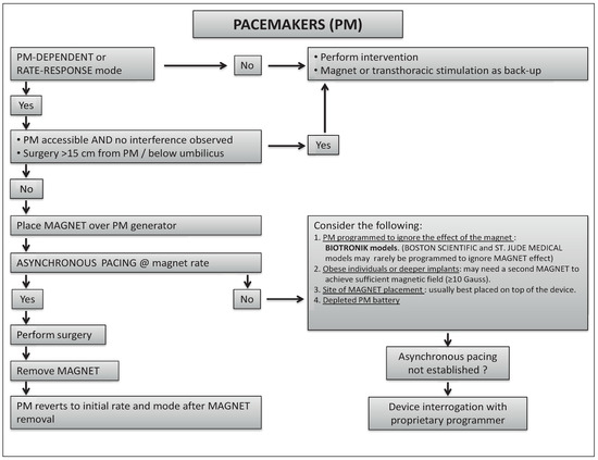 Cardiovascmed 19 00013 g003