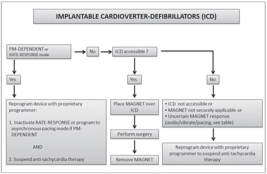 Cardiovascmed 19 00013 g004