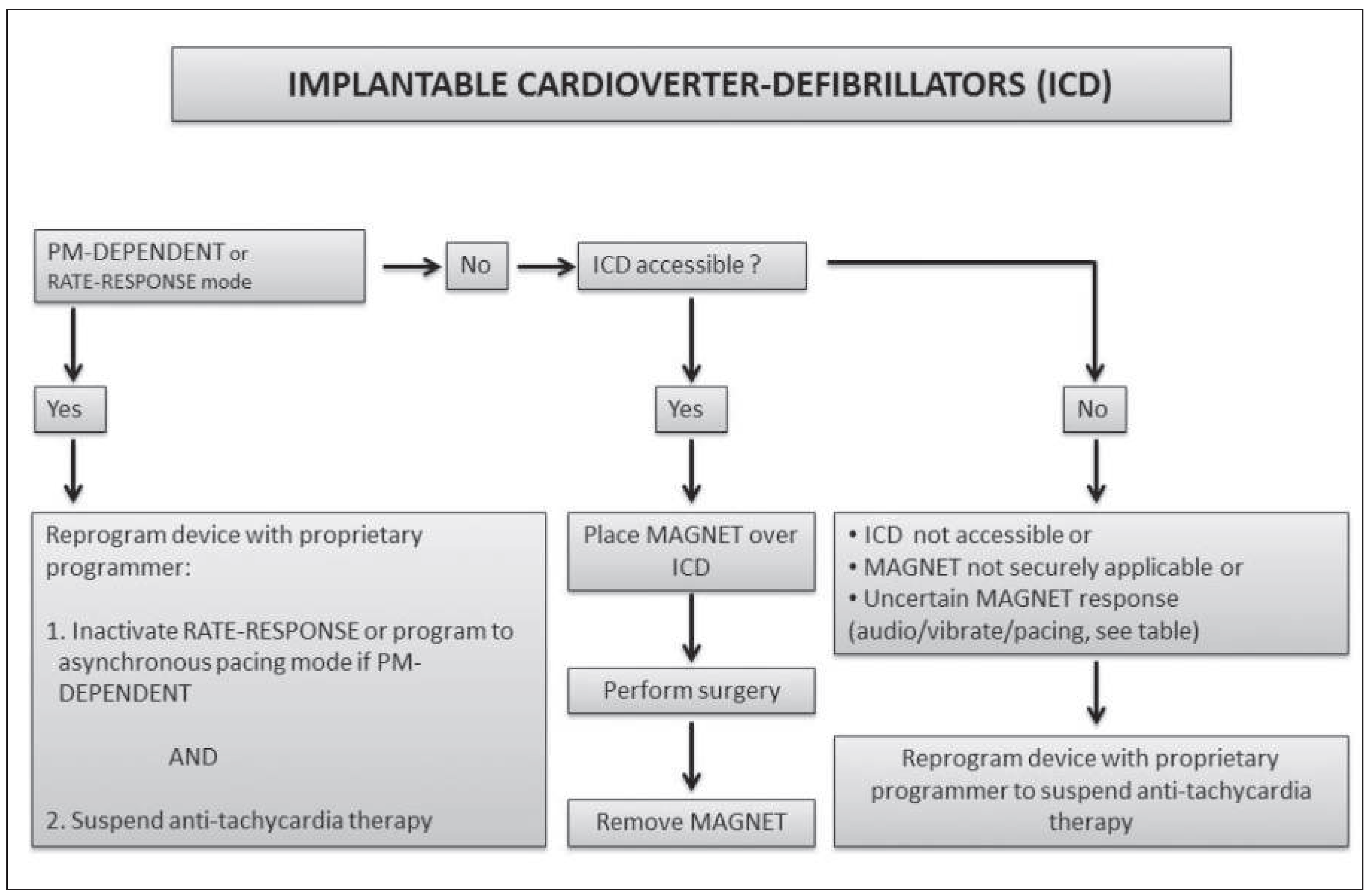 Cardiovascmed 19 00013 g004 Cardiovascmed 19 00013 g004