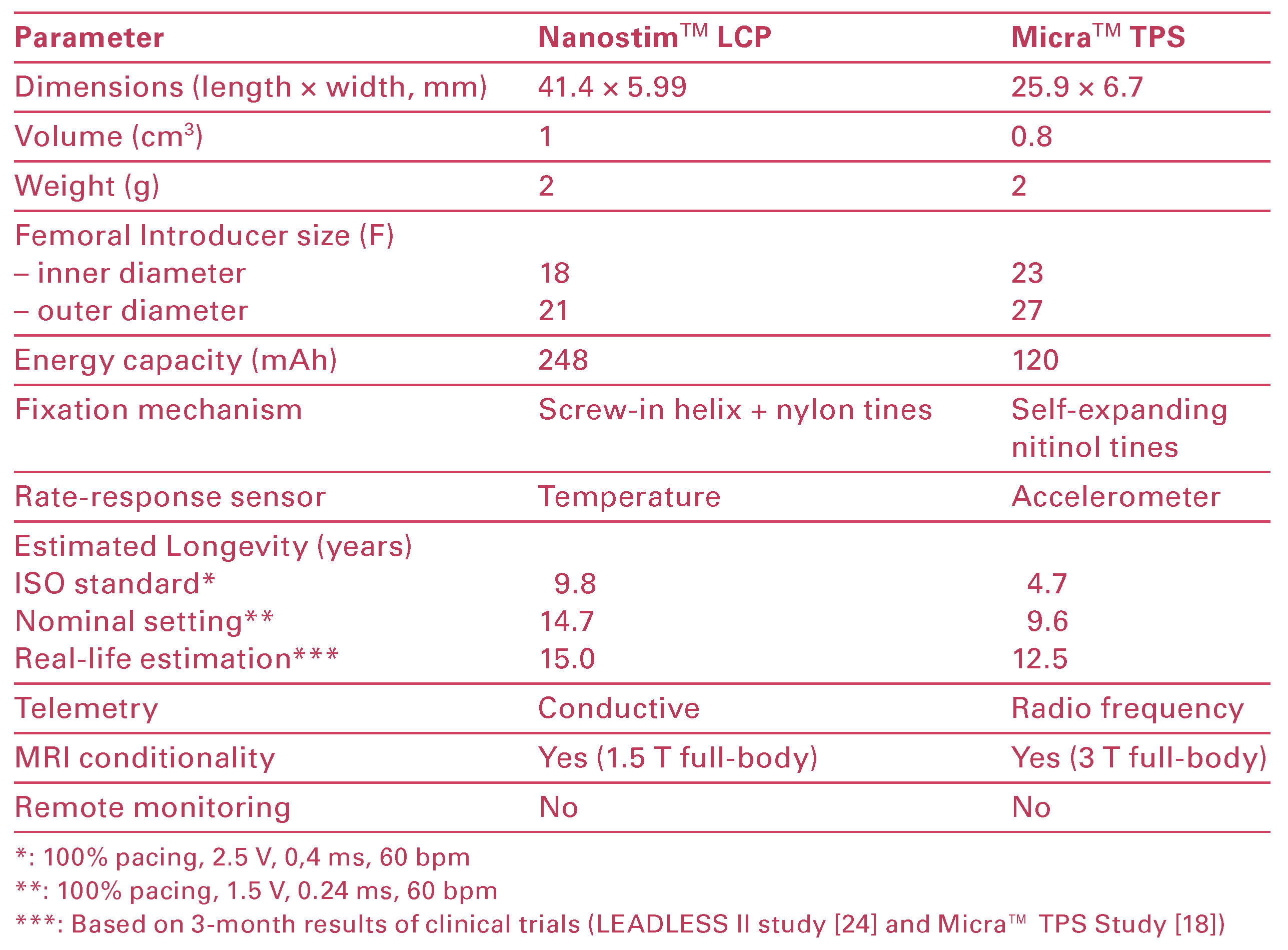 Cardiovascmed 19 00083 i001 Cardiovascmed 19 00083 i001