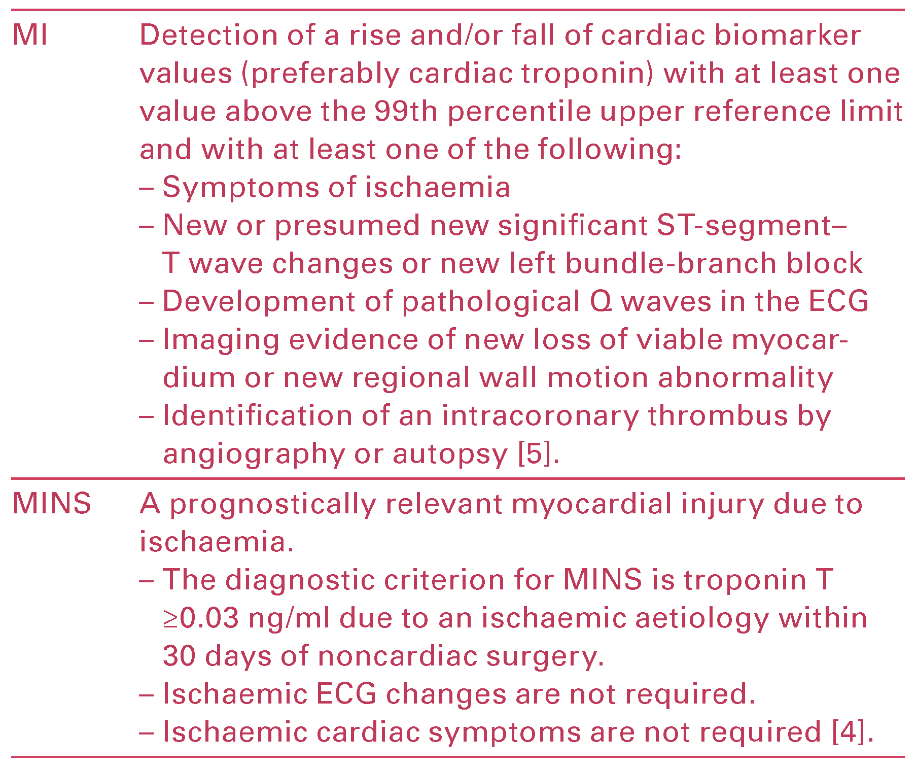 Cardiovascmed 19 00103 i001 Cardiovascmed 19 00103 i001