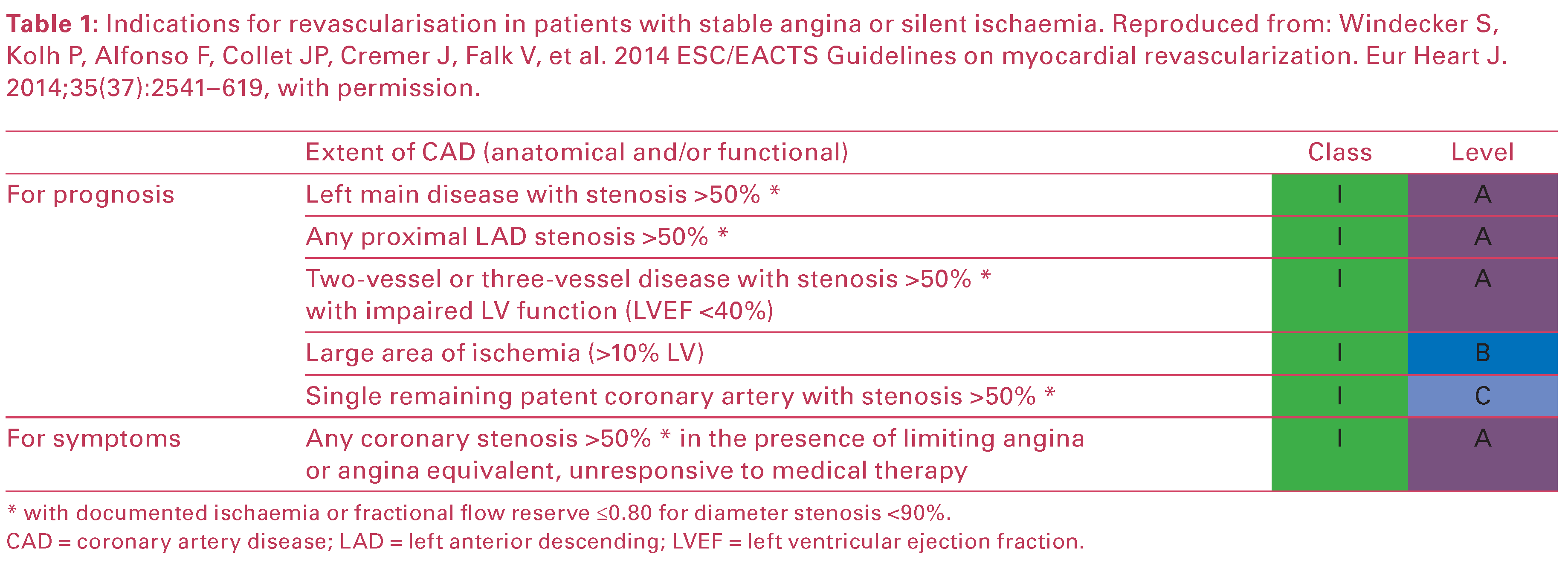 Cardiovascmed 19 00170 i001 Cardiovascmed 19 00170 i001