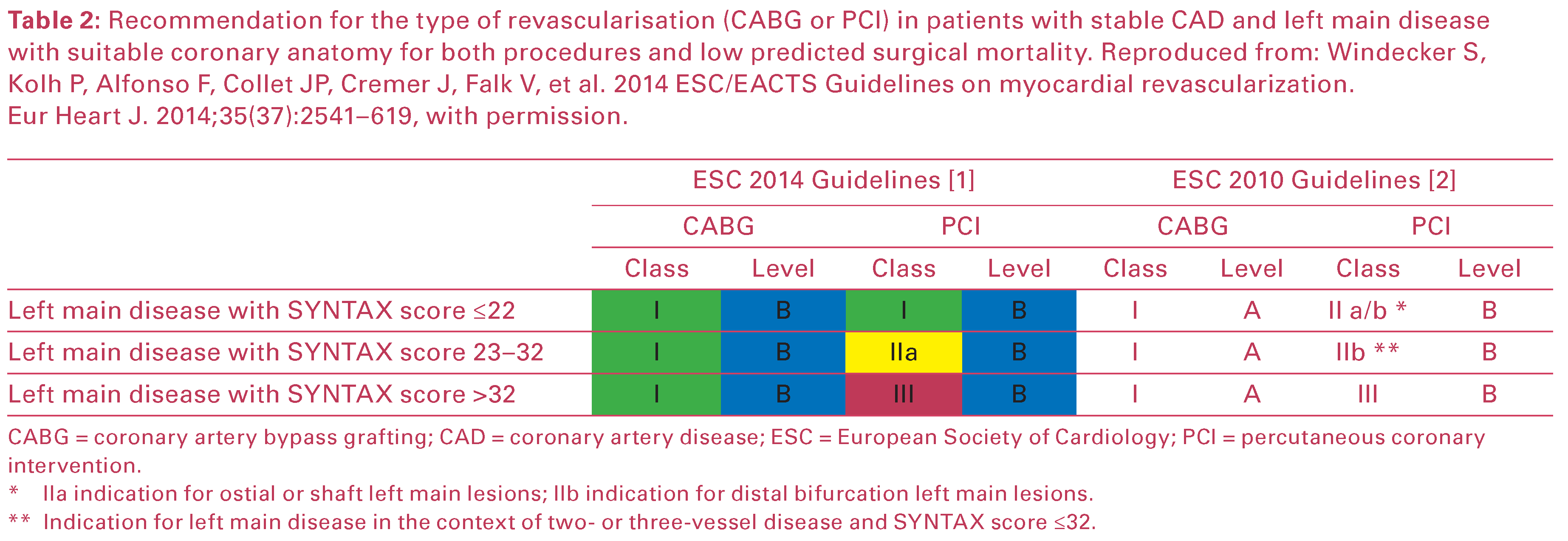Cardiovascmed 19 00170 i002 Cardiovascmed 19 00170 i002