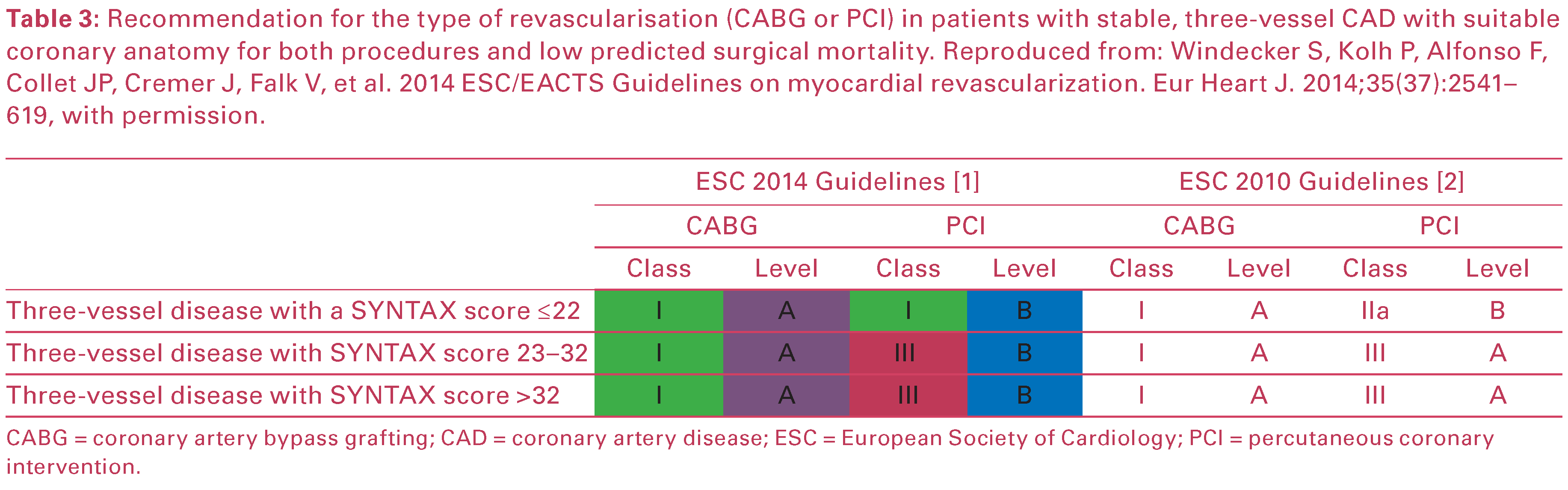 Cardiovascmed 19 00170 i003 Cardiovascmed 19 00170 i003