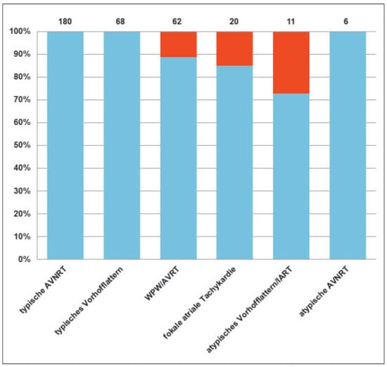 Cardiovascmed 19 00231 g001