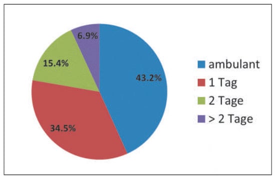 Cardiovascmed 19 00231 g002
