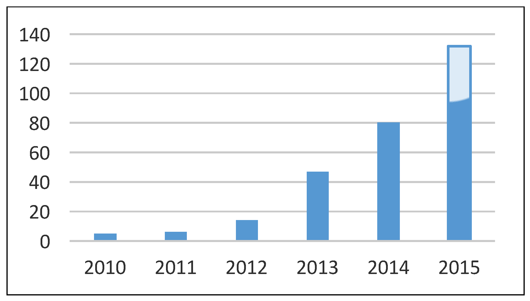Cardiovascmed 19 00288 g003