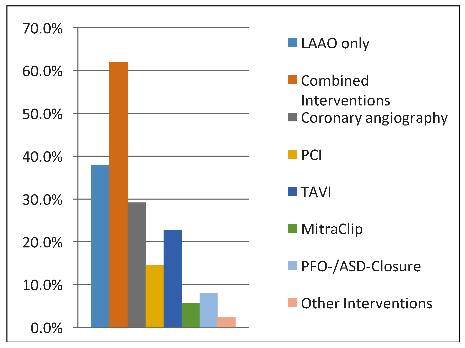 Cardiovascmed 19 00288 g004