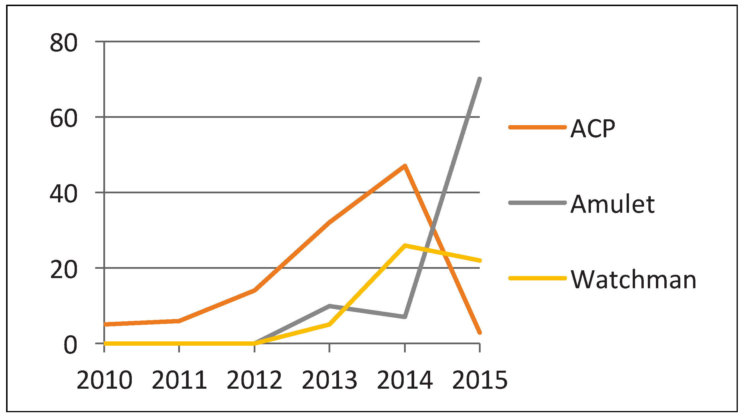 Cardiovascmed 19 00288 g005