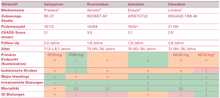 Cardiovascmed 20 00003 i001