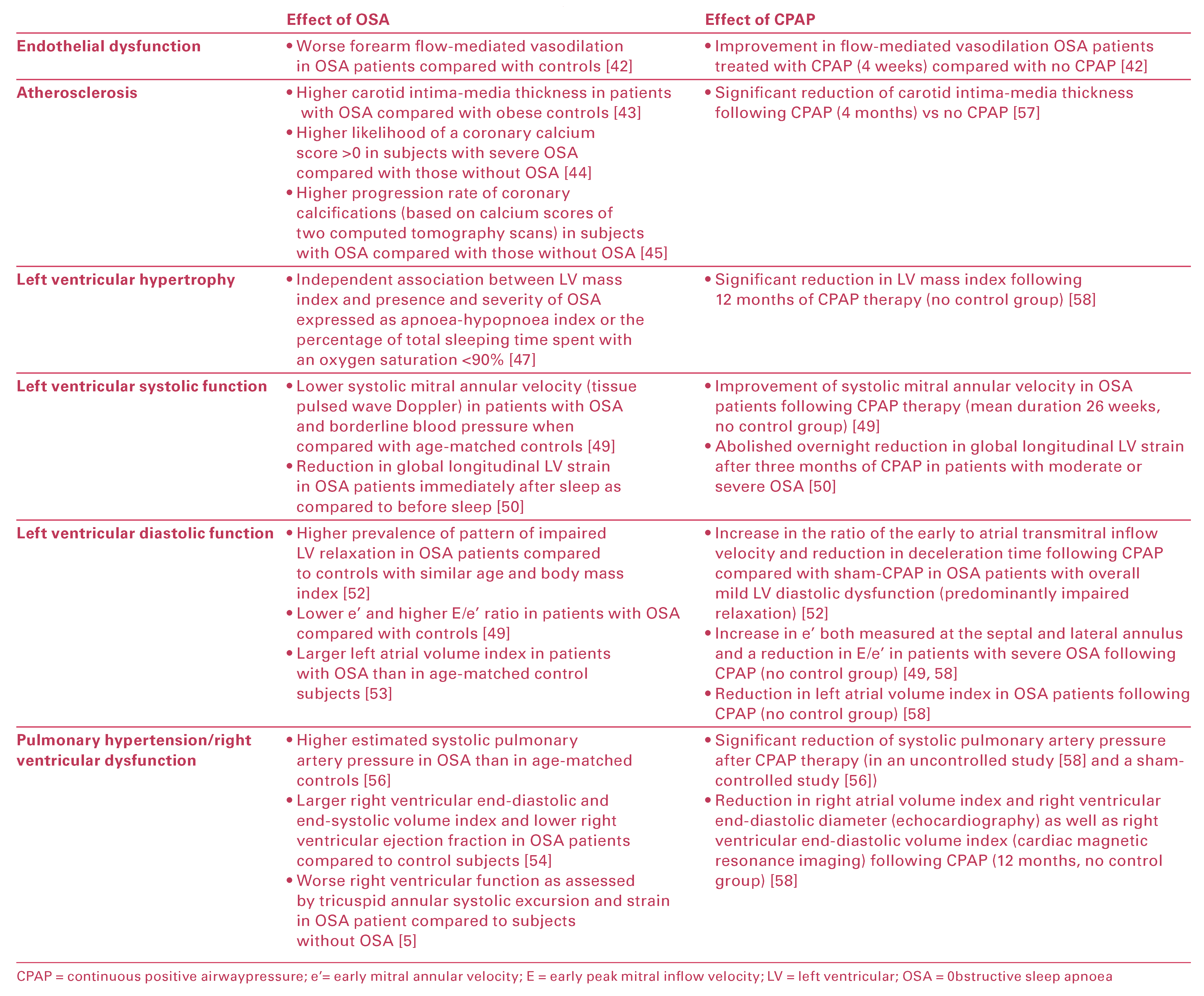 Cardiovascmed 20 00009 i001 Cardiovascmed 20 00009 i001