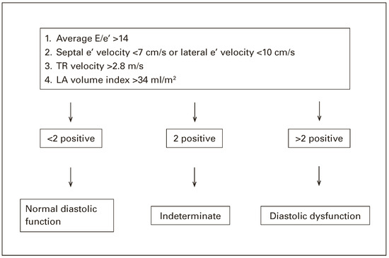 Cardiovascmed 20 00062 g002