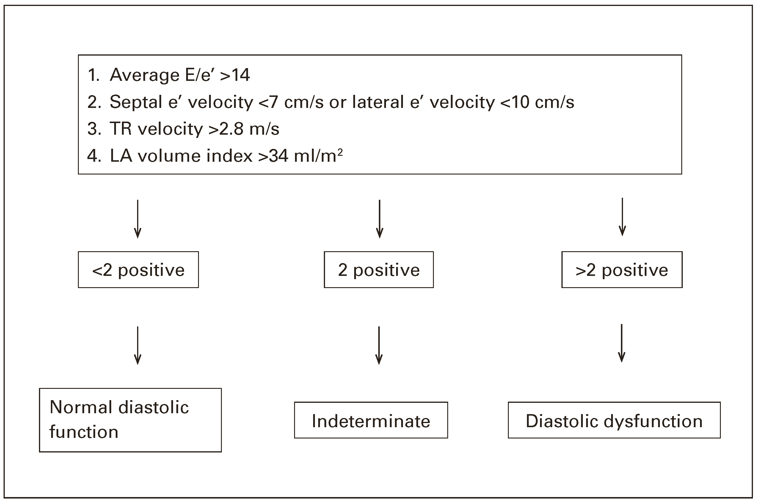Cardiovascmed 20 00062 g002 Cardiovascmed 20 00062 g002