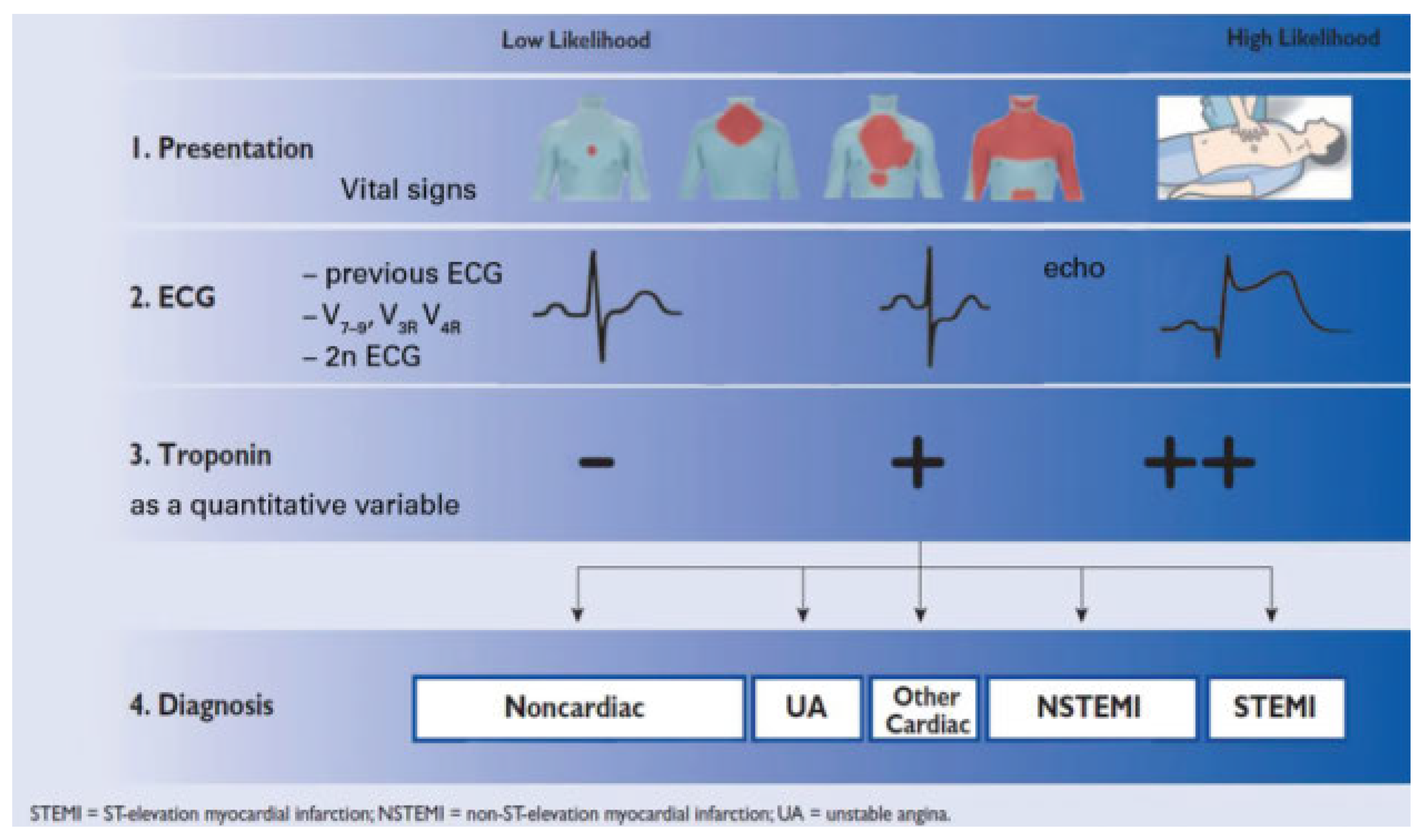 Cardiovascmed 20 00081 g001 Cardiovascmed 20 00081 g001