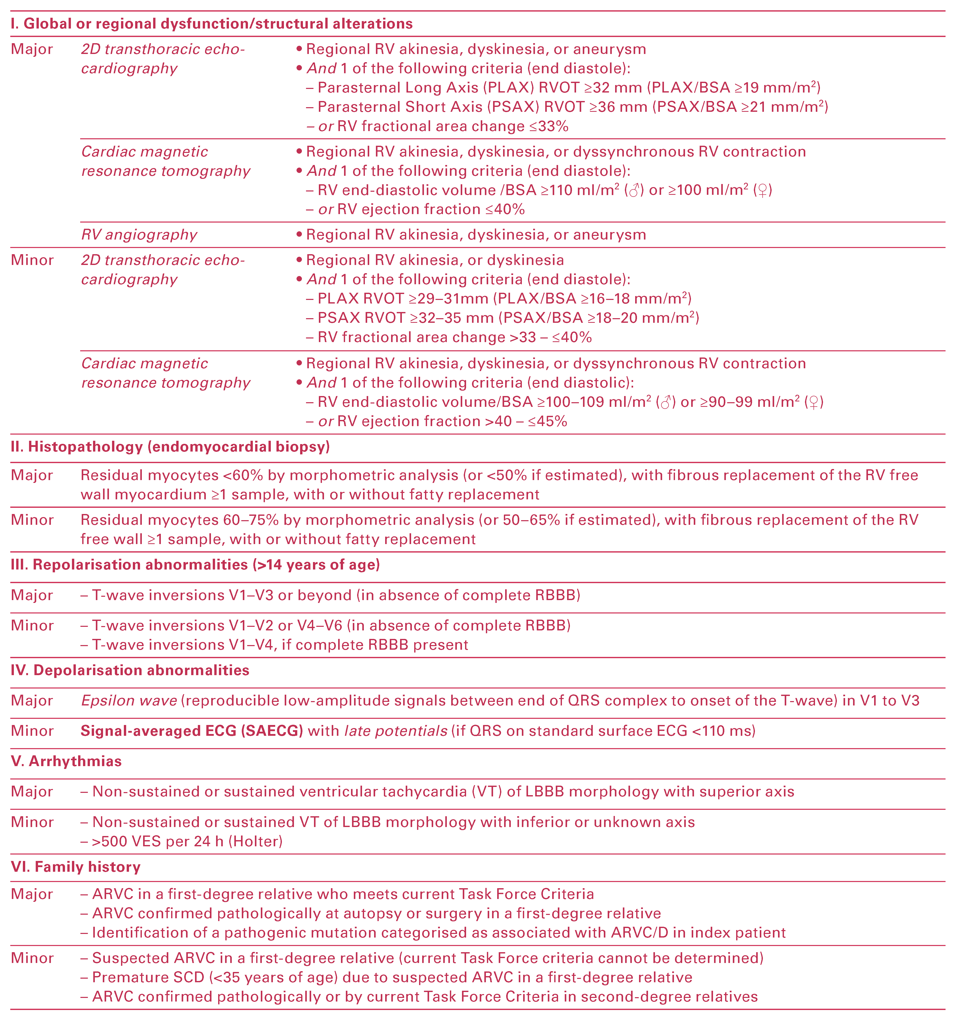 Cardiovascmed 20 00196 i001 Cardiovascmed 20 00196 i001