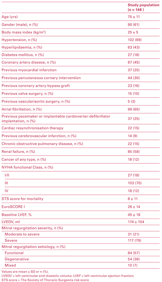 Cardiovascmed 20 00262 i001 Cardiovascmed 20 00262 i001