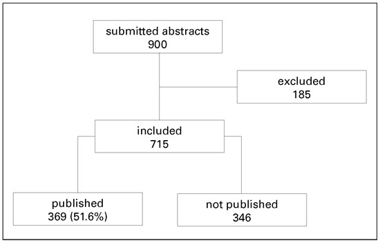 Cardiovascmed 20 00305 g001