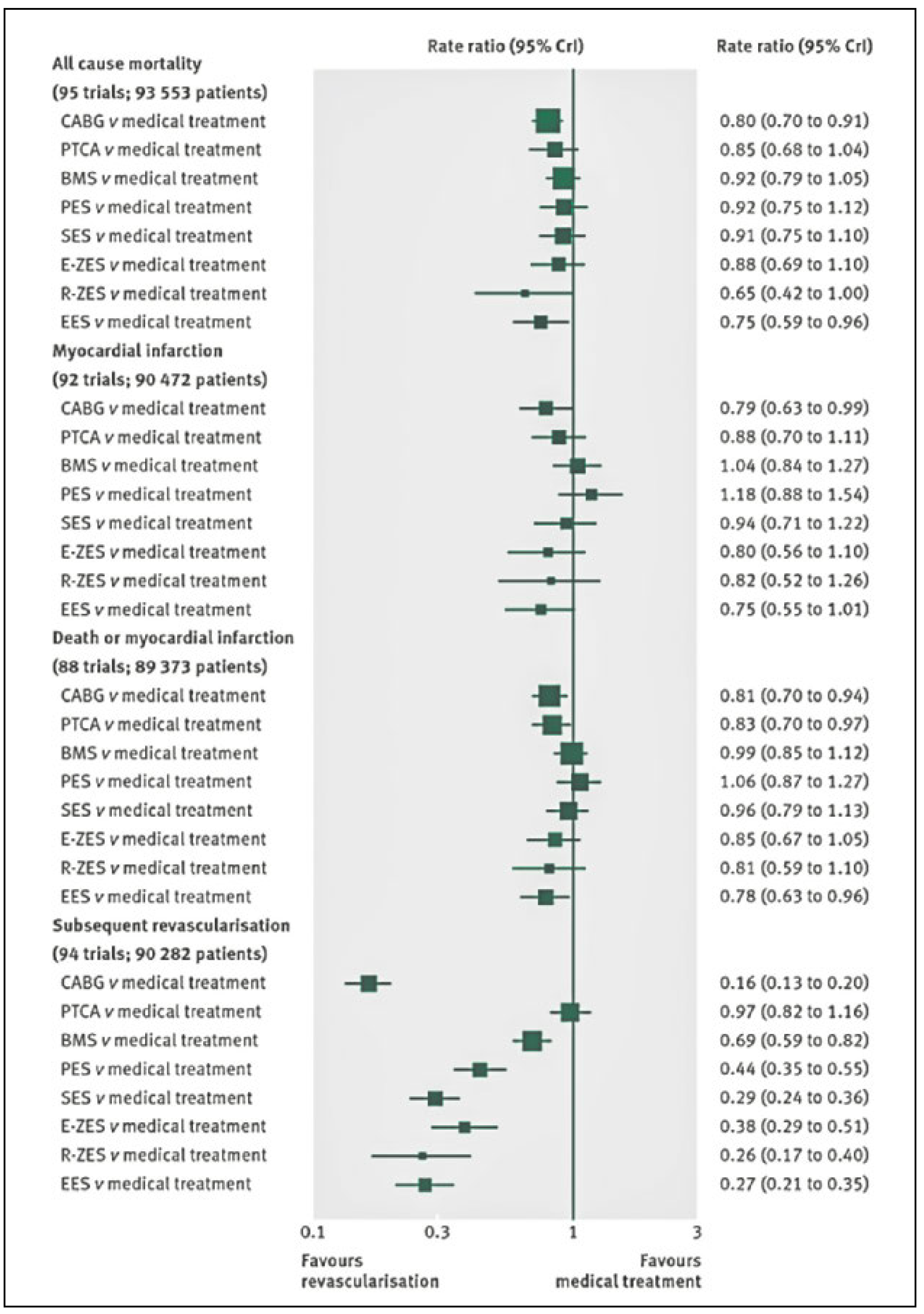 Cardiovascmed 21 00003 g003