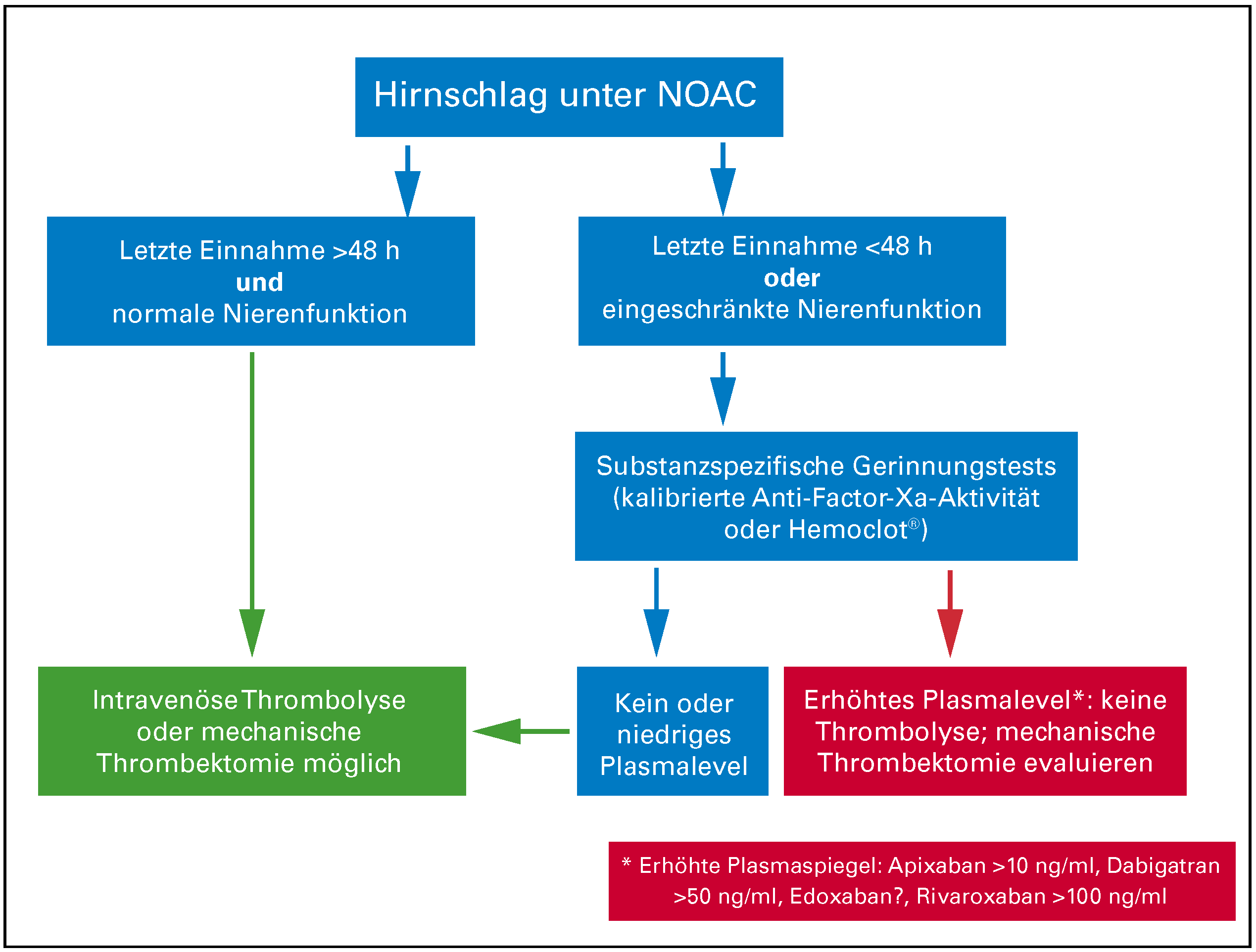 Cardiovascmed 21 00012 g001 Cardiovascmed 21 00012 g001