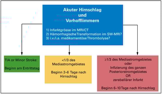 Cardiovascmed 21 00012 g002