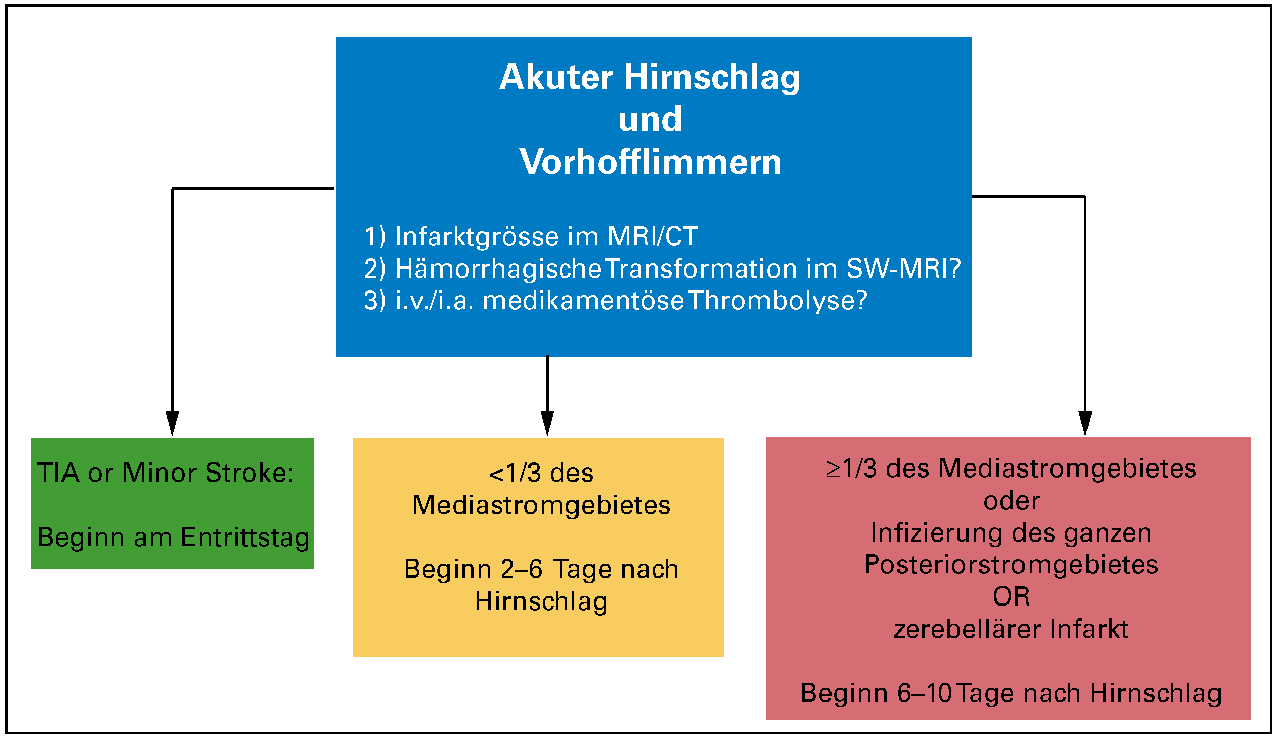 Cardiovascmed 21 00012 g002 Cardiovascmed 21 00012 g002