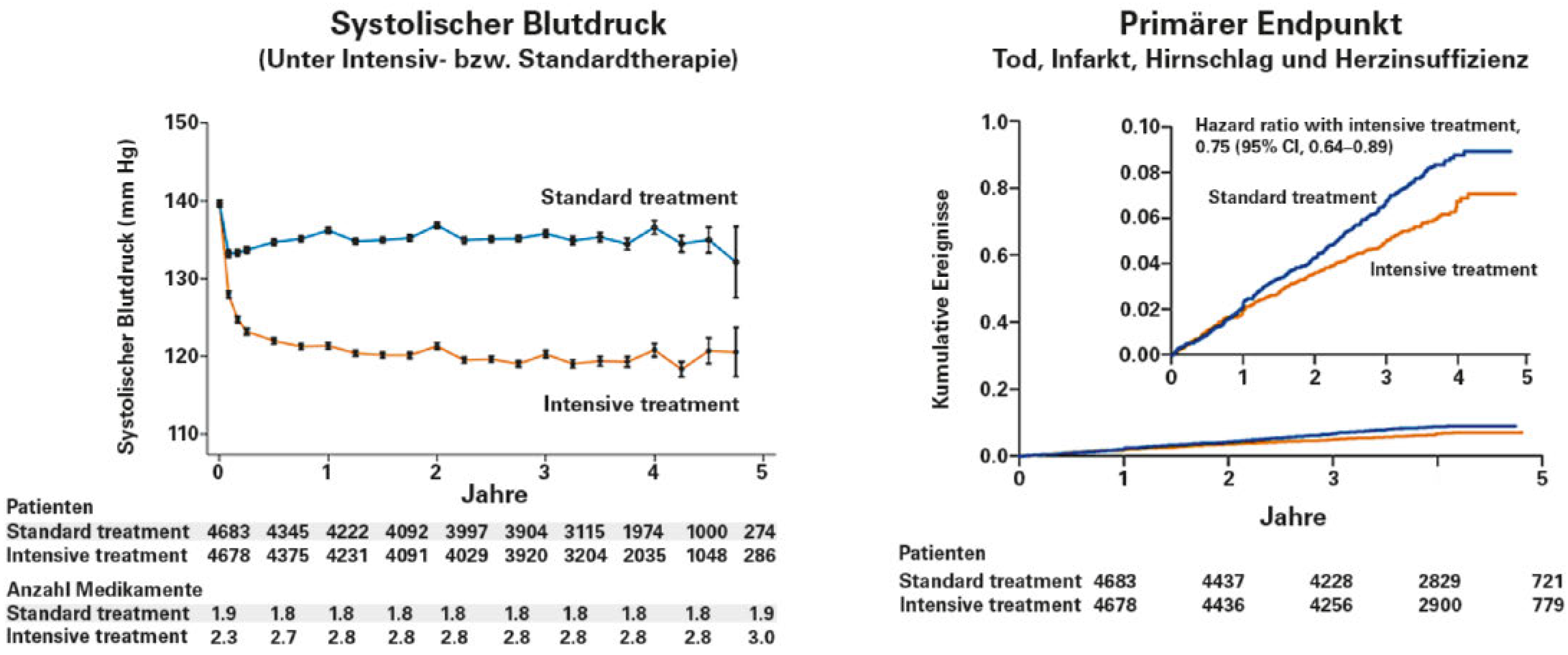 Cardiovascmed 21 00035 g003