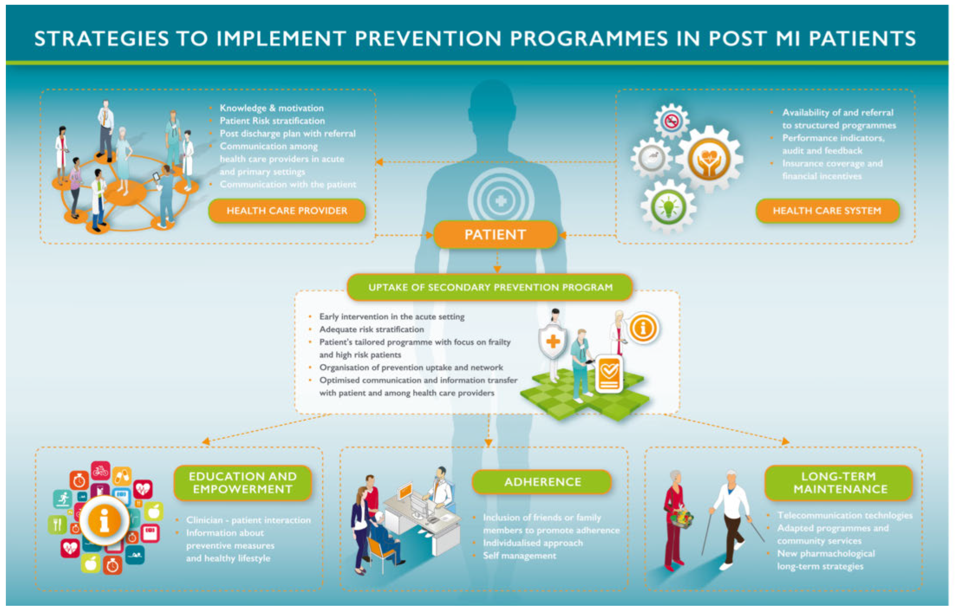 Cardiovascmed 21 00048 g001