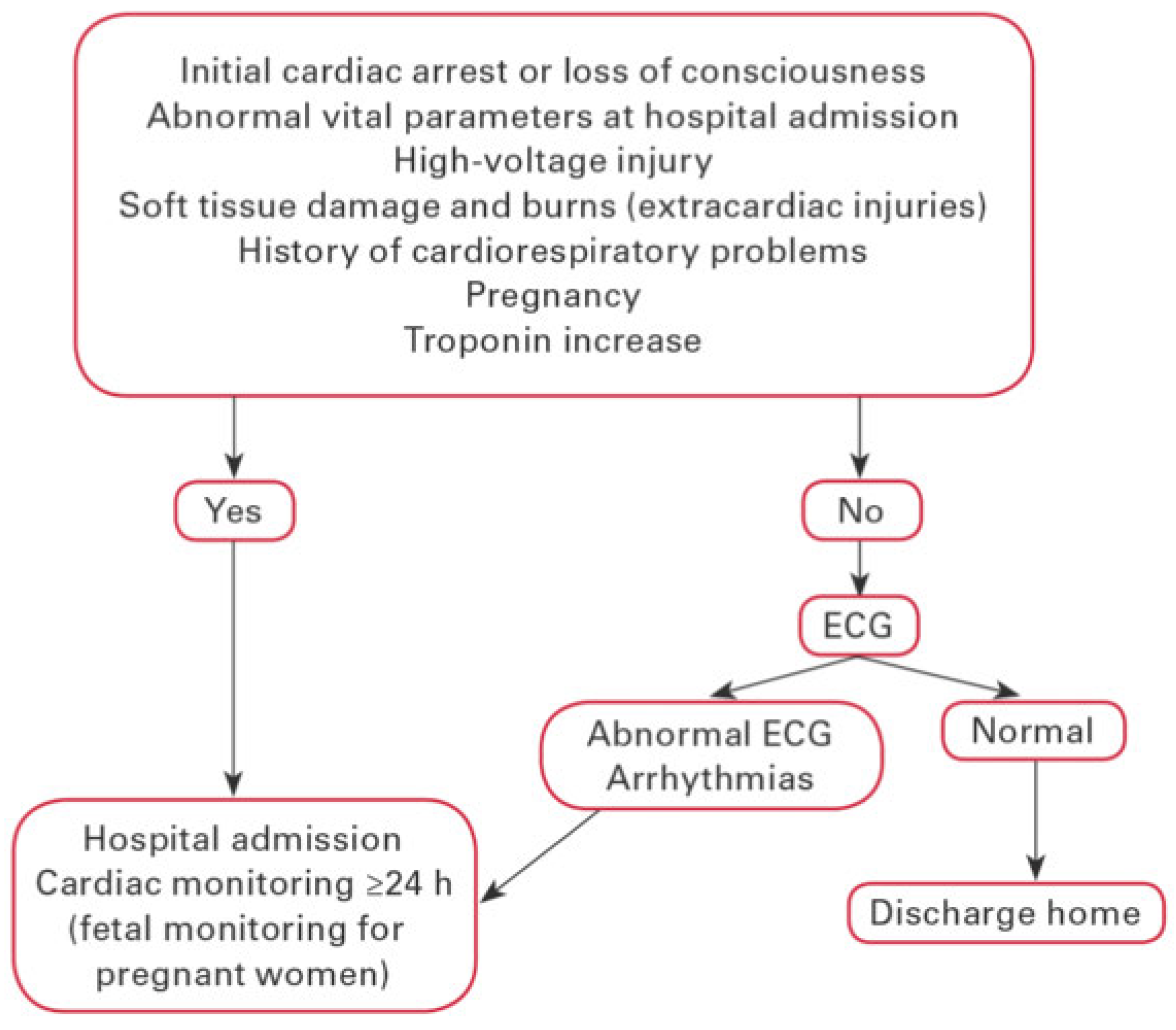 Cardiovascmed 21 00053 g003