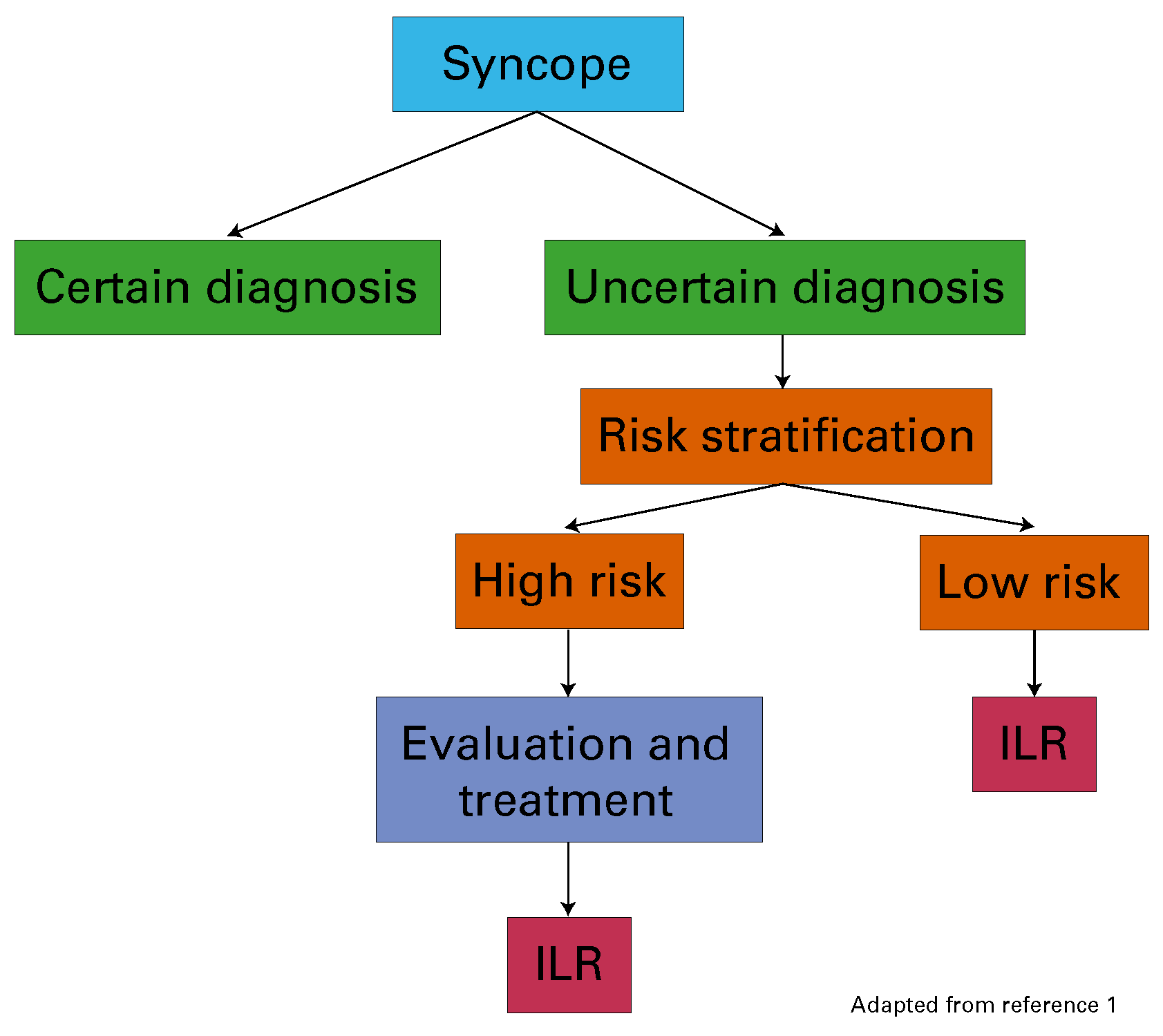 Cardiovascmed 21 00066 g002 Cardiovascmed 21 00066 g002