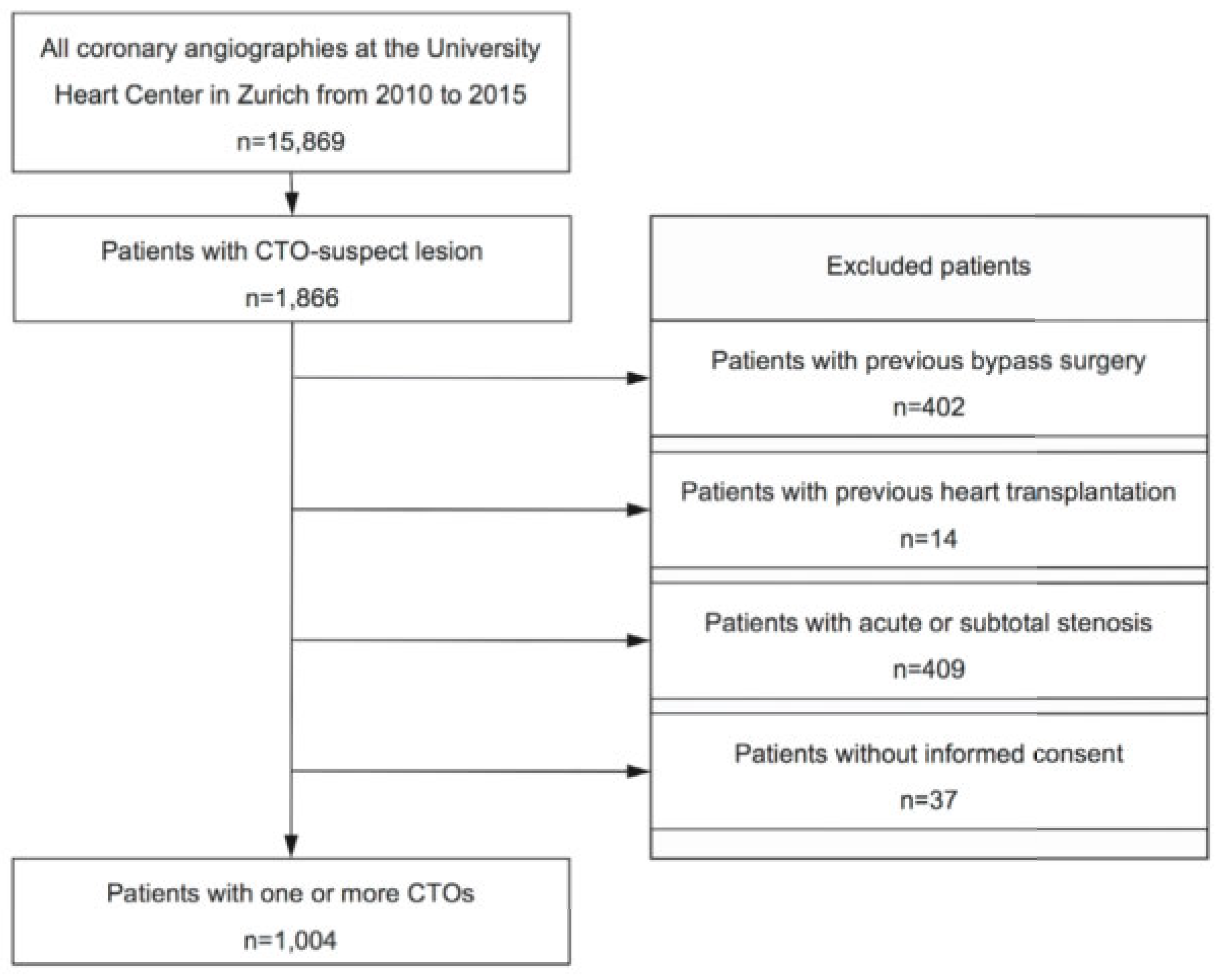 Cardiovascmed 21 00069 g001