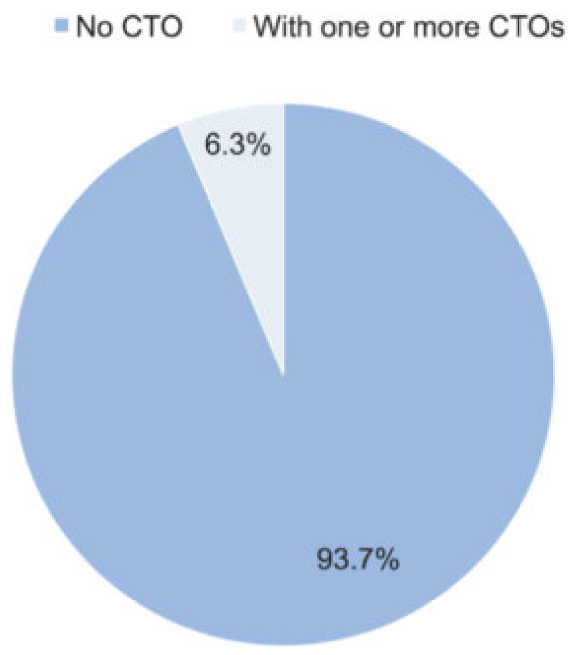 Cardiovascmed 21 00069 g002