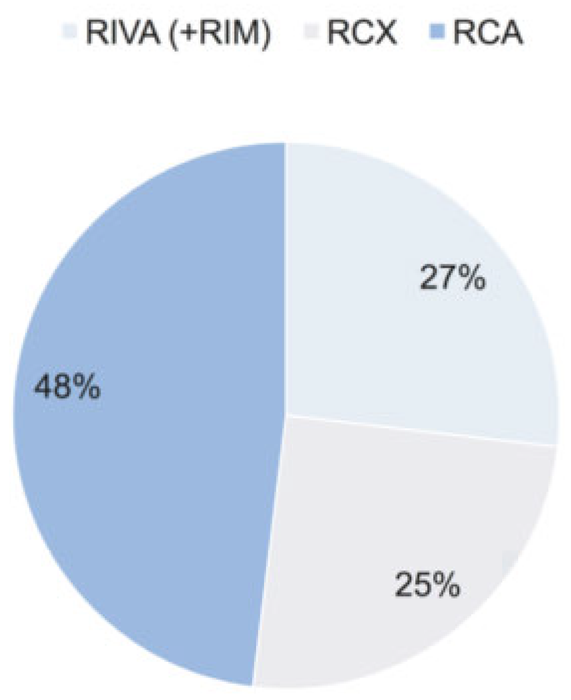 Cardiovascmed 21 00069 g003