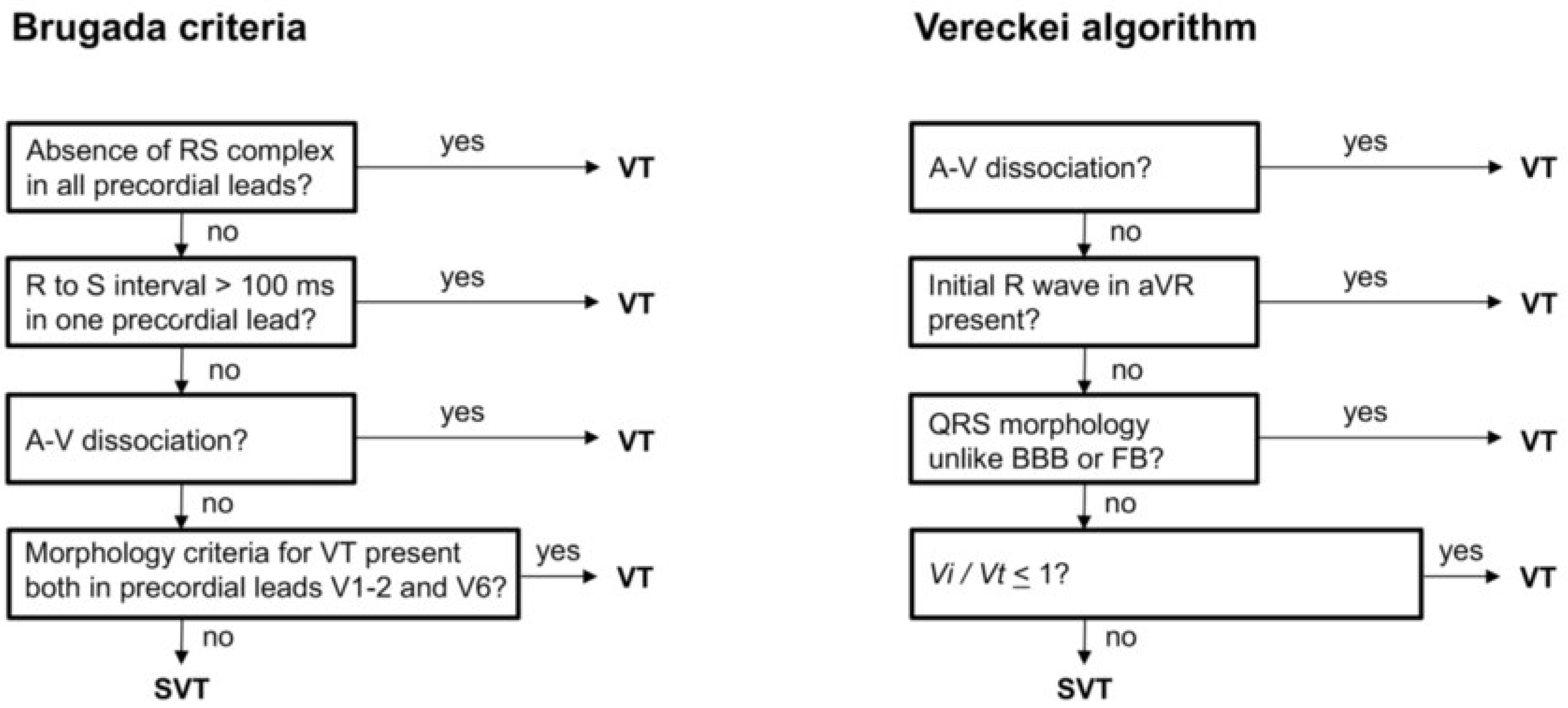 Cardiovascmed 21 00090 g003