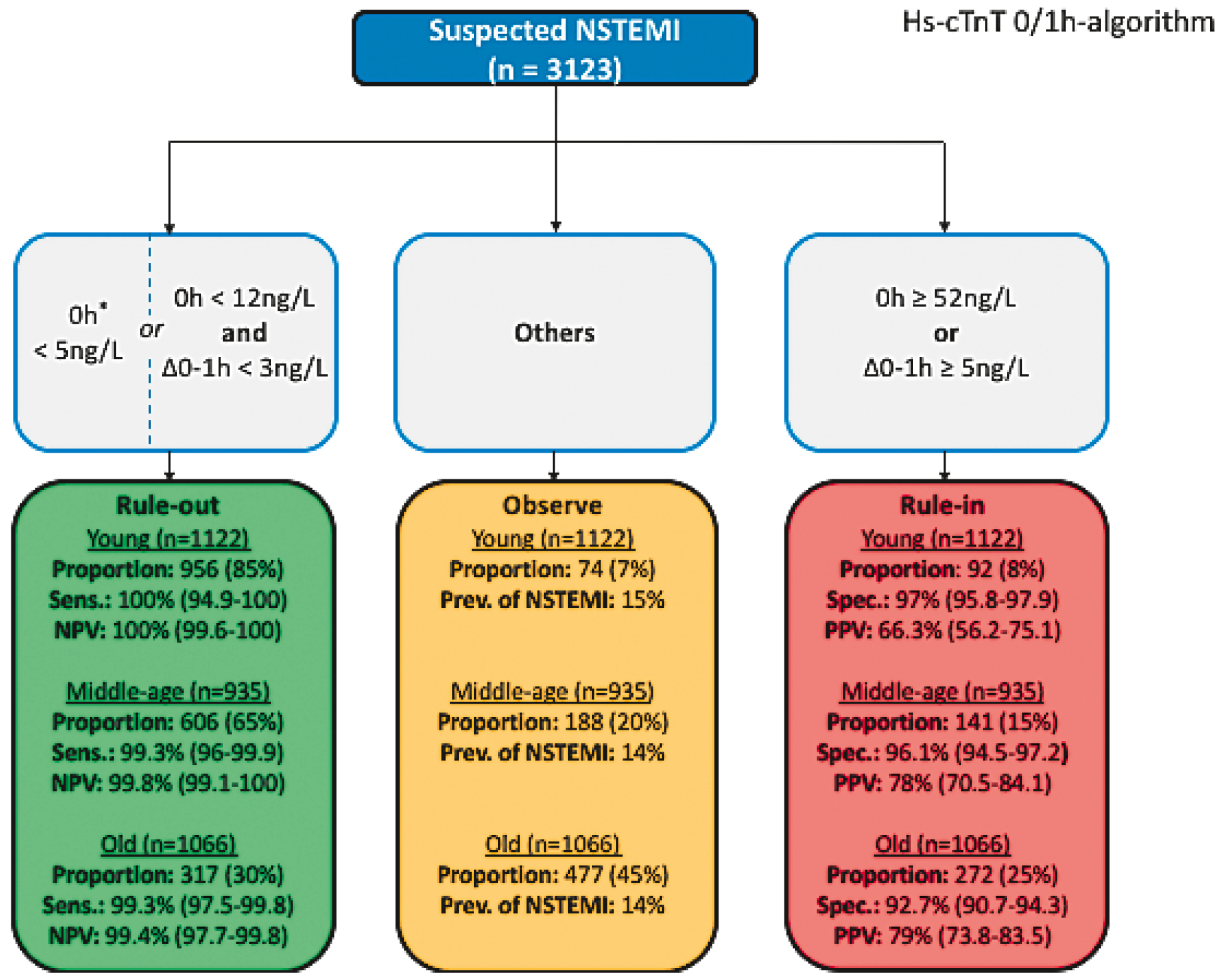 Cardiovascmed 21 00111 i002 Cardiovascmed 21 00111 i002