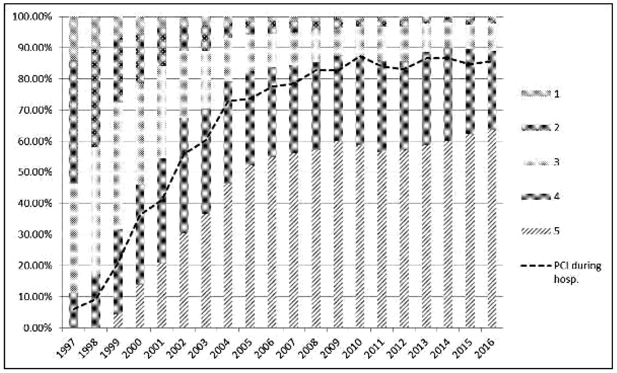 Cardiovascmed 21 00111 i005 Cardiovascmed 21 00111 i005