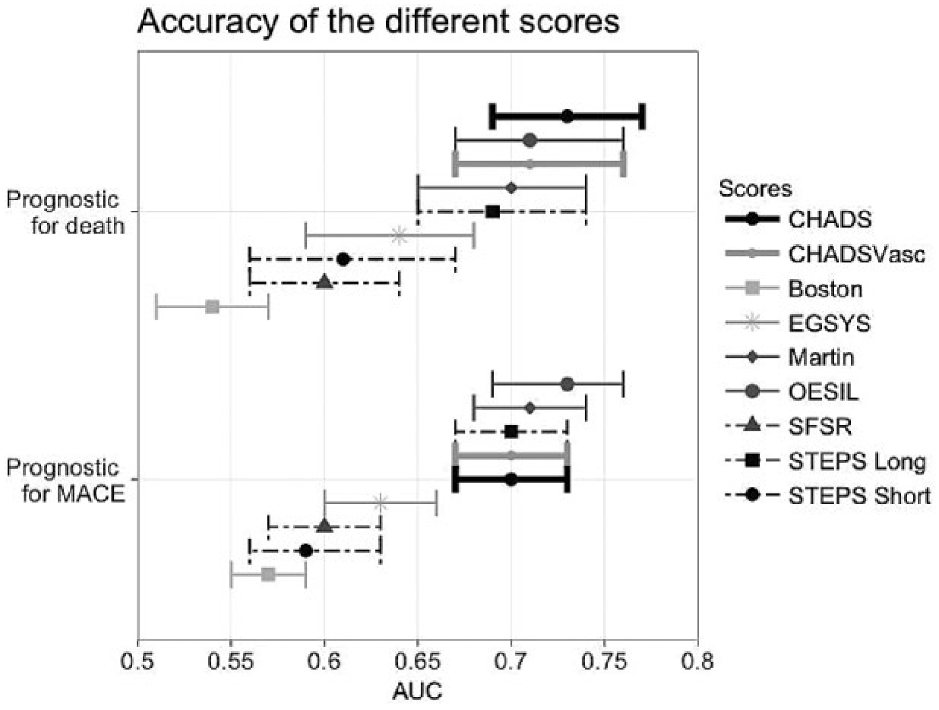 Cardiovascmed 21 00111 i013 Cardiovascmed 21 00111 i013