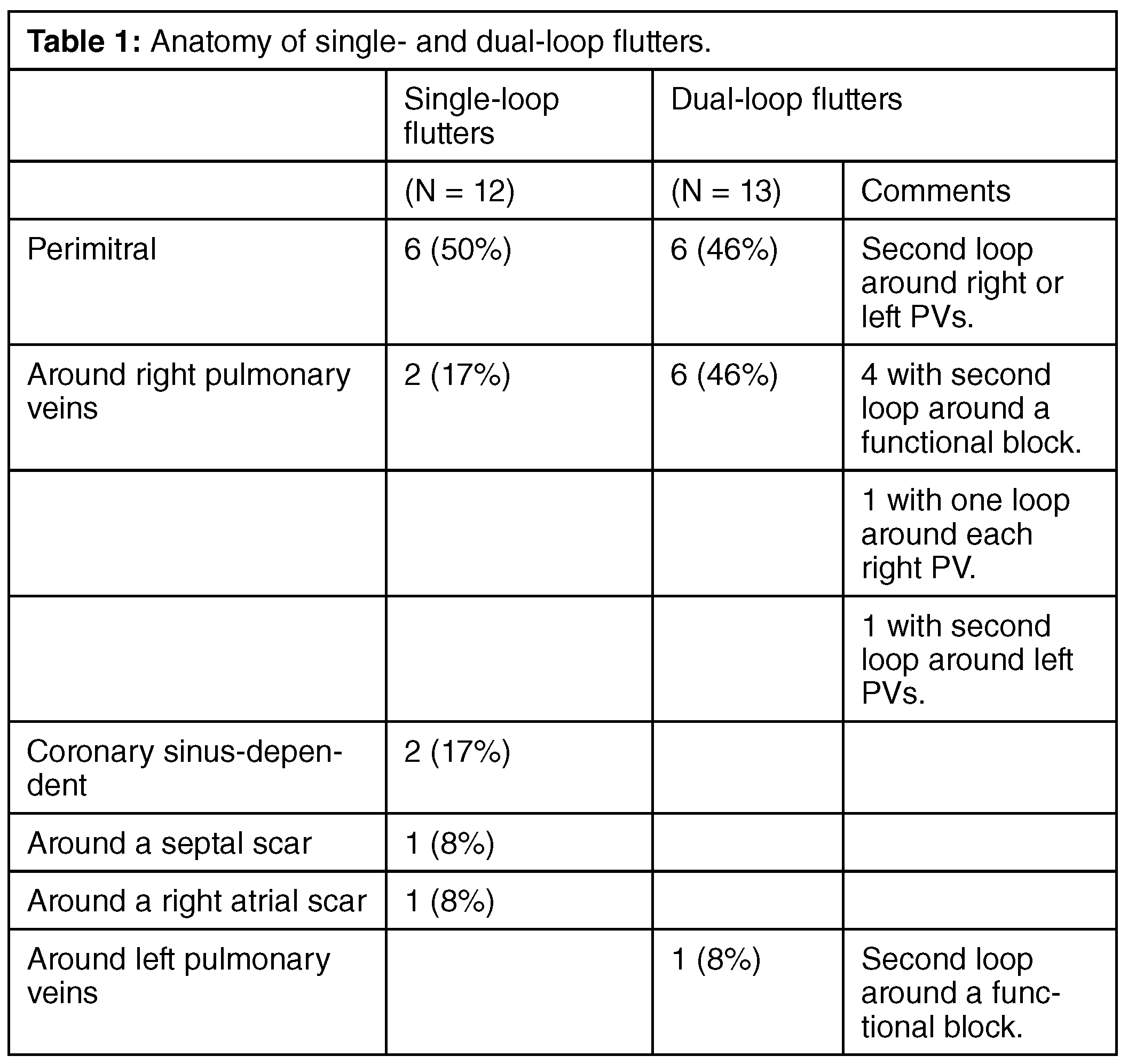 Cardiovascmed 21 00111 i014 Cardiovascmed 21 00111 i014