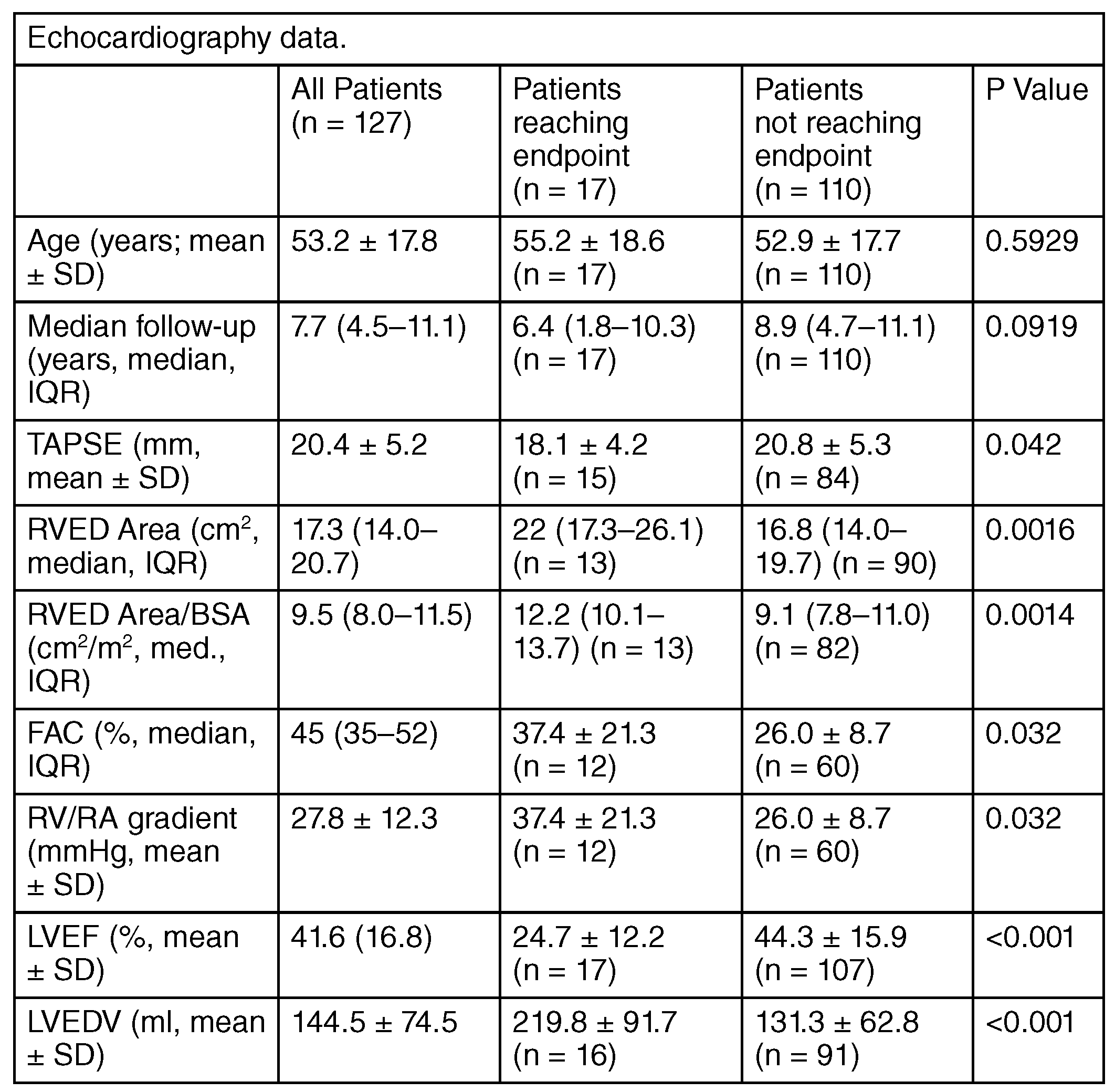 Cardiovascmed 21 00111 i035 Cardiovascmed 21 00111 i035