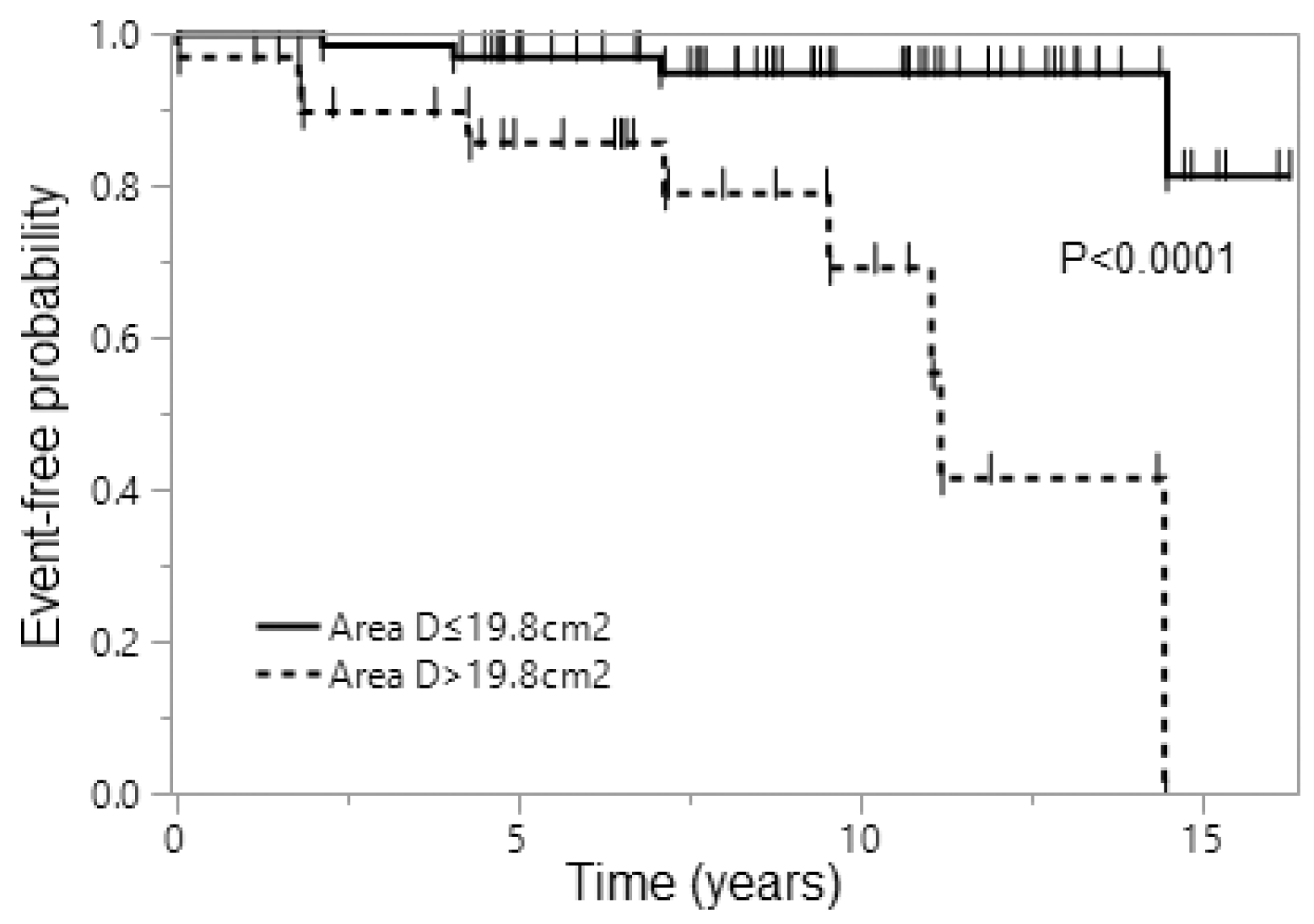 Cardiovascmed 21 00111 i036 Cardiovascmed 21 00111 i036
