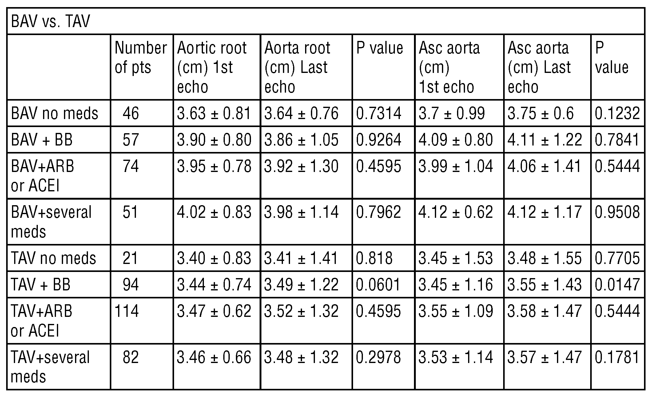 Cardiovascmed 21 00111 i037 Cardiovascmed 21 00111 i037