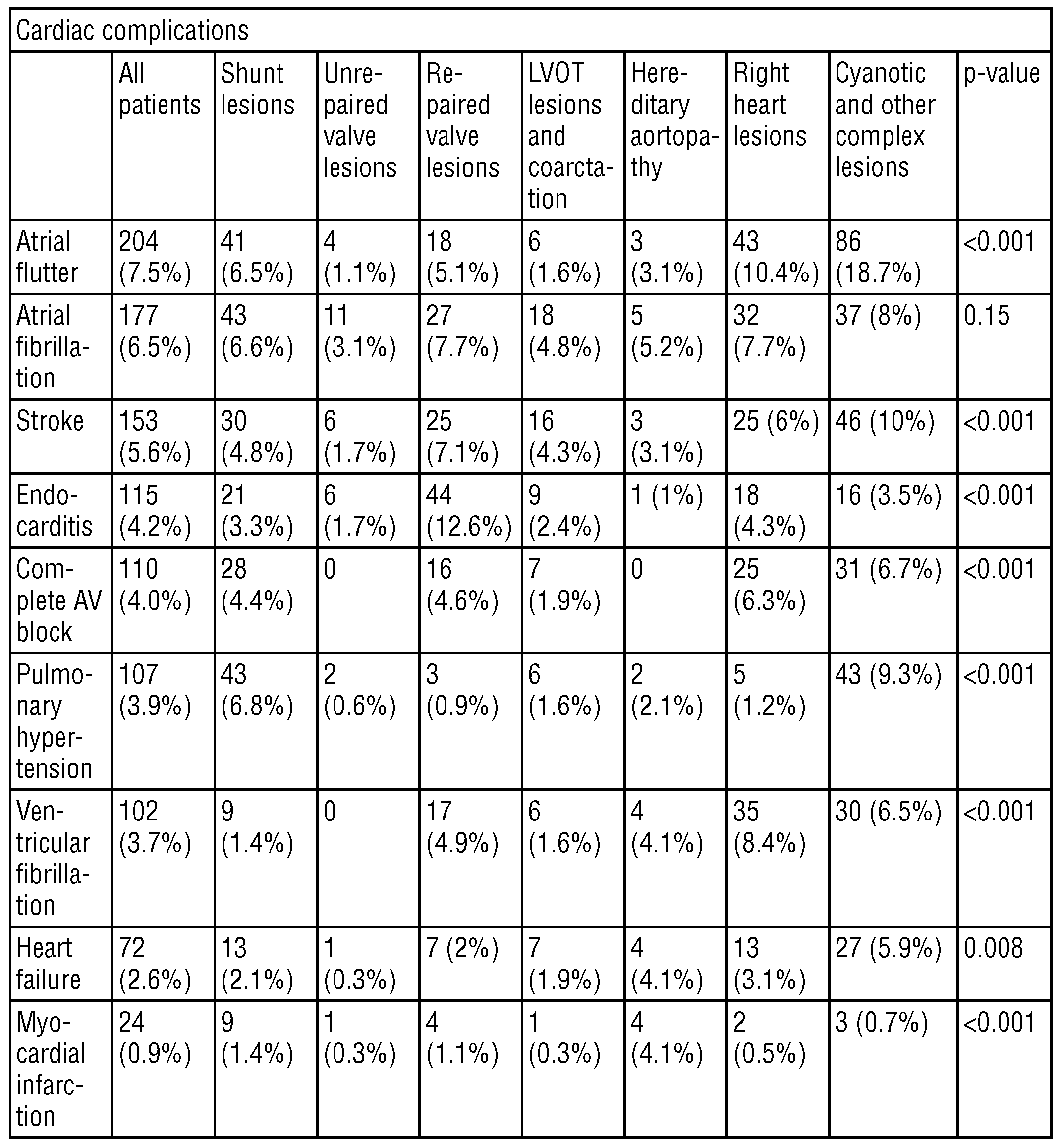 Cardiovascmed 21 00111 i040 Cardiovascmed 21 00111 i040
